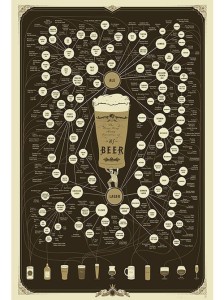 manyvarietiesofbeer