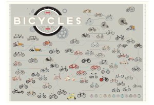 popchartbikes