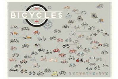 popchartbikes_crop
